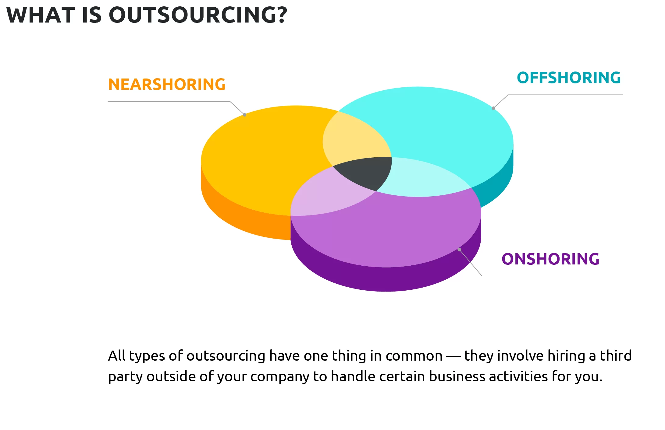 IT Outsource Nedir? Dış kaynak kullanımı outsourcing nedir