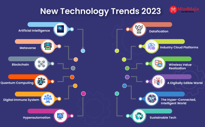 2023 Teknoloji Trendleri